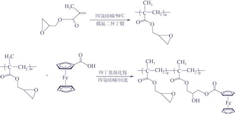 复合固体推进剂用新型二茂铁类燃速催化剂研究进展