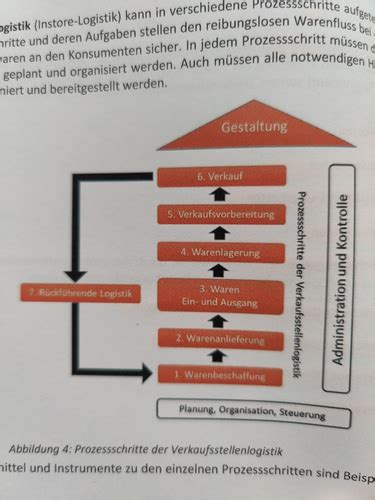 Beschaffung Und Logistik Modul Karteikarten Quizlet