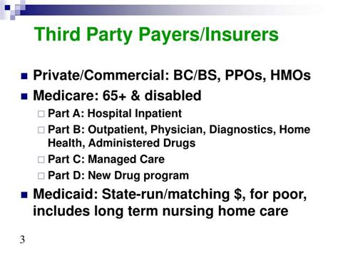 Ppt Basics Of Coverage Coding And Payment For Medical Devices