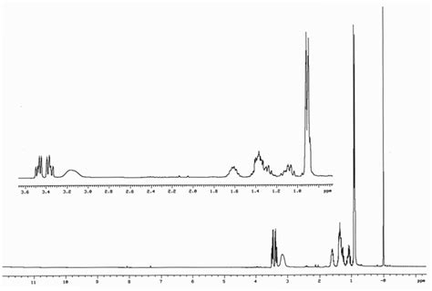 2-methyl-1-pentanol Proton Full Spectrum