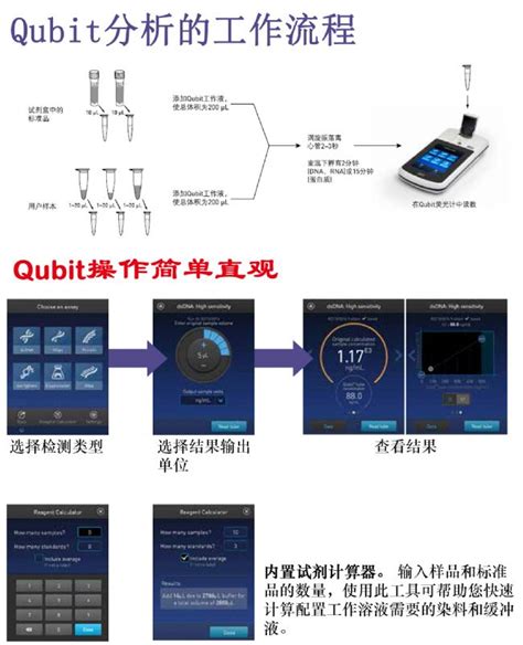 Qubit 4 NGS启动套装WF版 性能参数报价 价格图片 生物器材网