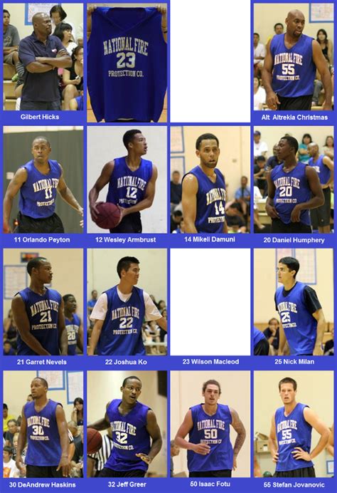 Hawaii Basketball Summer League: 2013 Hawaii College Basketball Summer ...