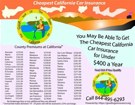 Cheapest California Car Insurance | It's possible at goodtogoinsurance