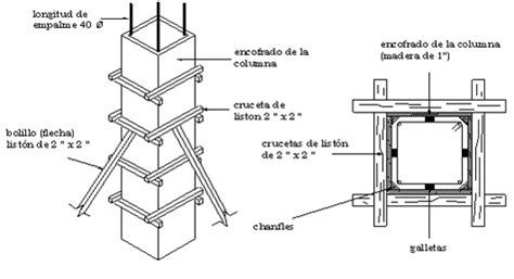 Sistema Constructivo Del Concreto