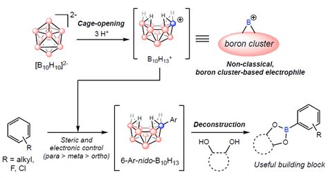 Boron Chem Research On Twitter Arene CH Borylation Strategy Enabled