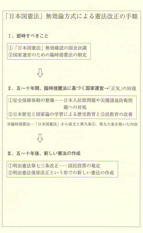 第四章「日本国憲法」無効確認と臨時措置法の制定を 第三節「日本国憲法」無効論に基づく憲法改正手続 「日本国憲法」無効論