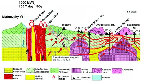 Cross Section And Conceptual Geothermal Hydrogeological Model Of The