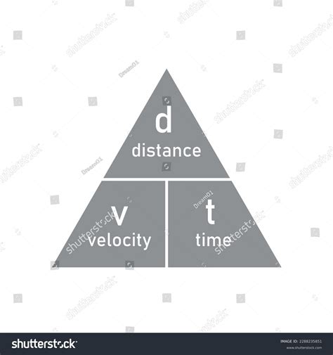 Speed Distance Time Triangle Formula Vector Stock Vector Royalty Free 2288235851 Shutterstock