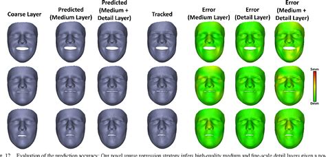 Figure From Reconstruction Of Personalized D Face Rigs From