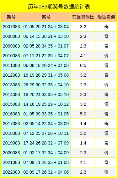 083期王东宁大乐透预测奖号：前区定位分析彩票新浪竞技风暴新浪网