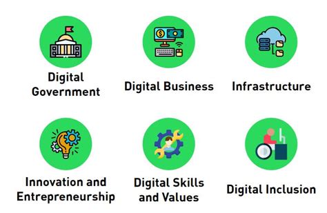 Digital Transformation Overview Of A Study On Kenyas Digital