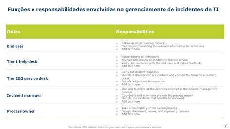 Os 10 Principais Modelos De Gerenciamento De Incidentes Da Itil Com Amostras E Exemplos