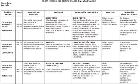 Planificaciones De Actividades Preescolares Rutina Diaria Primer Ciclo De 0 A 3 Años