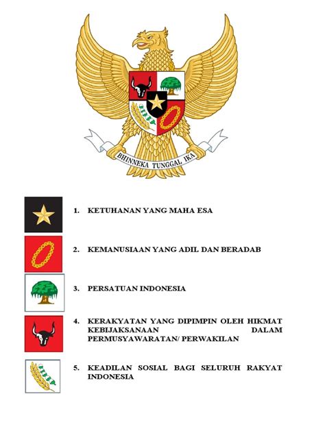 Teks Pancasila Pdf