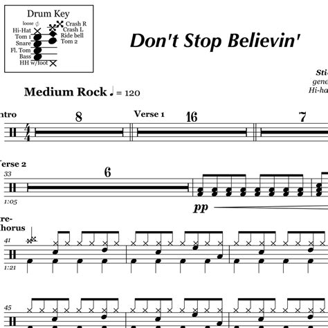 Dont Stop Believin Journey Drum Sheet Music