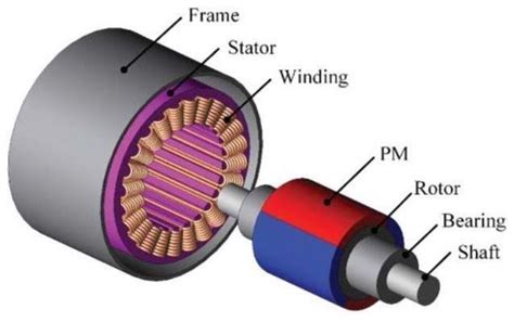 Simple Structure Surface Pmsm Motor Permanent Magnet Synchronous Machine