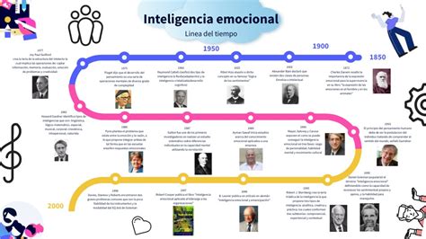 Inteligencia Emocional