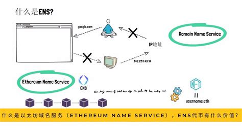 什么是以太坊域名服务Ethereum Name ServiceENS代币有什么价值 YouTube