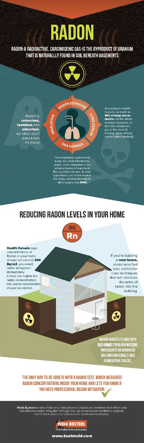 Radon Gas And How To Reduce Radon Levels In Your Home Infographic