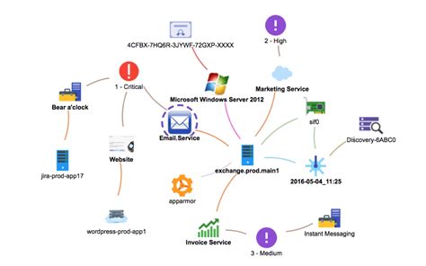 Asset Management In Jira With Insight And Eazybi