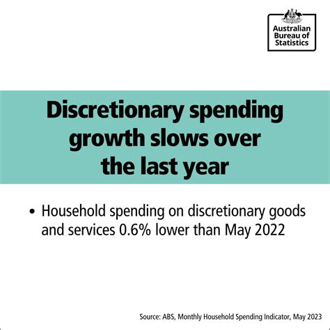 Australian Bureau Of Statistics On Twitter Household Spending On