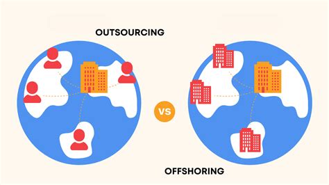 Outsourcing Vs Offshoring Whats The Difference