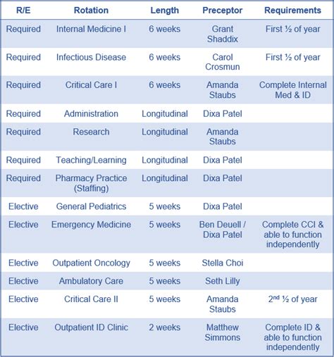 Rotation Schedule Berkeley Medical Center