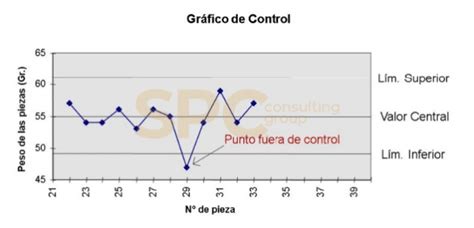 Las 7 Herramientas Básicas De Calidad Spc Consulting Group