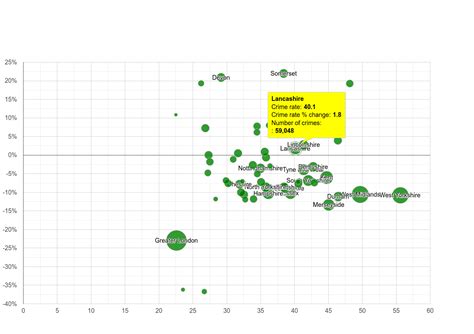 Lancashire violent crime statistics in maps and graphs. January 2025