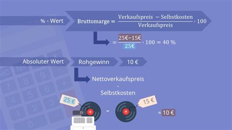 Marge Definition Berechnung Beispiel Mit Video