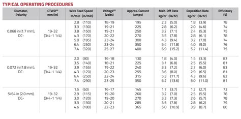 Mig Welder Settings Explained With Chart Weld Guru 53 Off