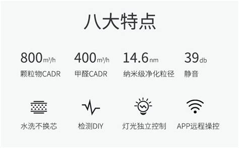 竟然有空淨不需要換濾芯？貝昂新品主打淨化效能和降噪 每日頭條