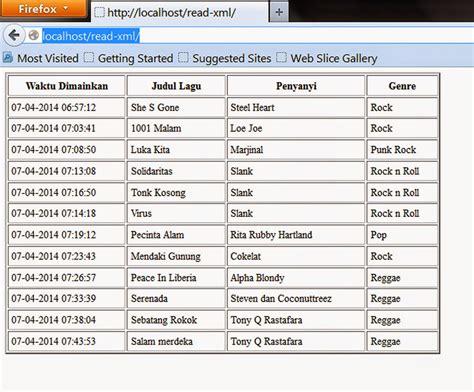 Pemrograman Api Menampilkan Xml Dalam Bentuk Tabel