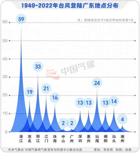 台风经常登陆的地方台风最常登陆城市 国内 华网