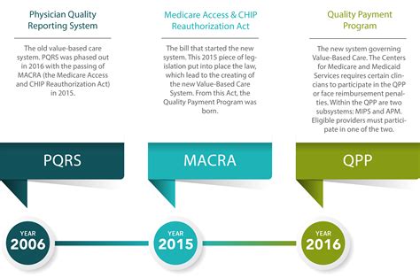 Value-Based Care - Guide and Summary - The Valletta Group