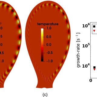 X Point Peeling Ballooning Mode Benchmark Poloidal Cross Sections Of