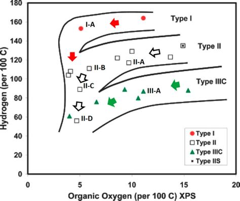 A Review Of Molecular Models For Gas Adsorption In Shale Nanopores And