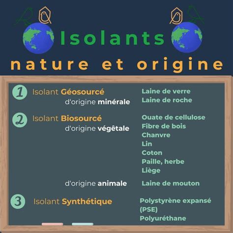 Quels Sont Les Isolants Biosourc S Quel Isolant Choisir Pour Quelle