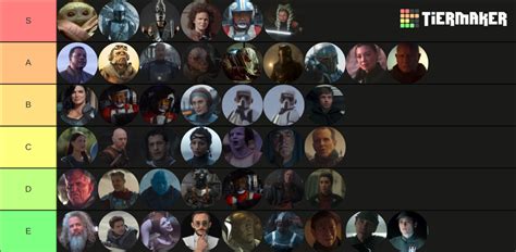 All Mandalorian Characters So Far Tier List Community Rankings