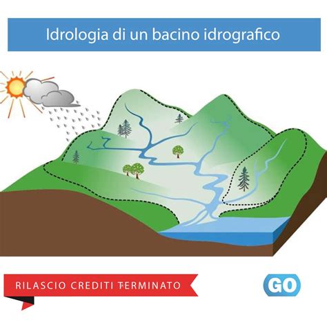 Idrologia Di Un Bacino Idrografico Dal Reperimento Dei Dati