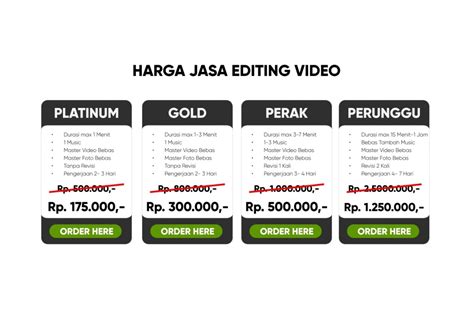 Daftar Harga Jasa Editing Video Wa