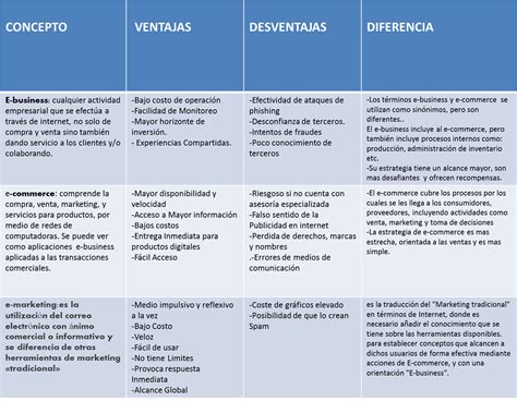 Tabla Comparativa Mercadotecnia Tabla Comparativa Diferencias Images