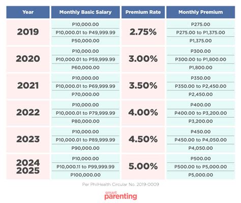 Philhealth Self Employed Contribution Table | Brokeasshome.com