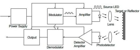 Retroreflective Sensors Omch