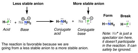 Acid Base Reactions In Organic Chemistry – Master Organic Chemistry