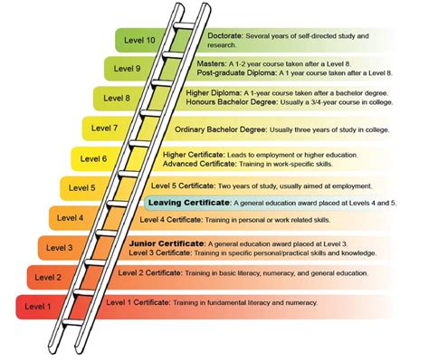 Navigating entry to Further or Higher Education - West Cork People