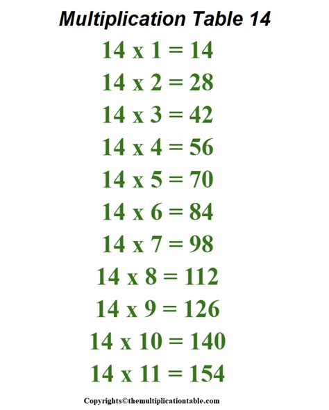 Multiplication Table 14 Chart | The Multiplication Table