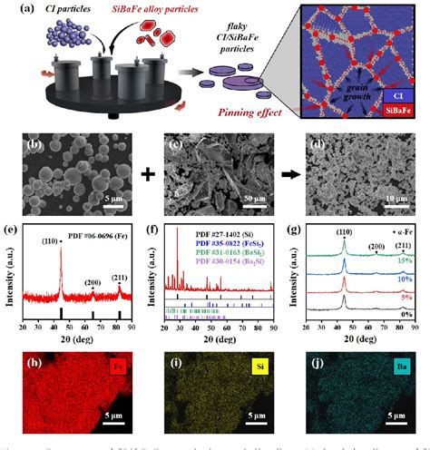 Figure 1 From Enhanced Thermal Stability Of Carbonyl Iron