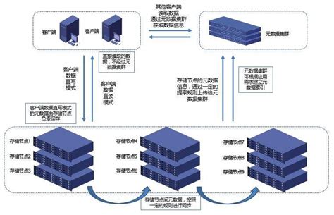 云服务器的分布式存储 新闻公告 亿速云