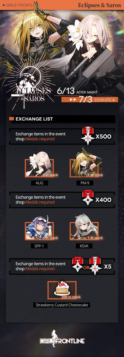 Girls Frontline EN Official On Twitter Dear Commanders Check Out